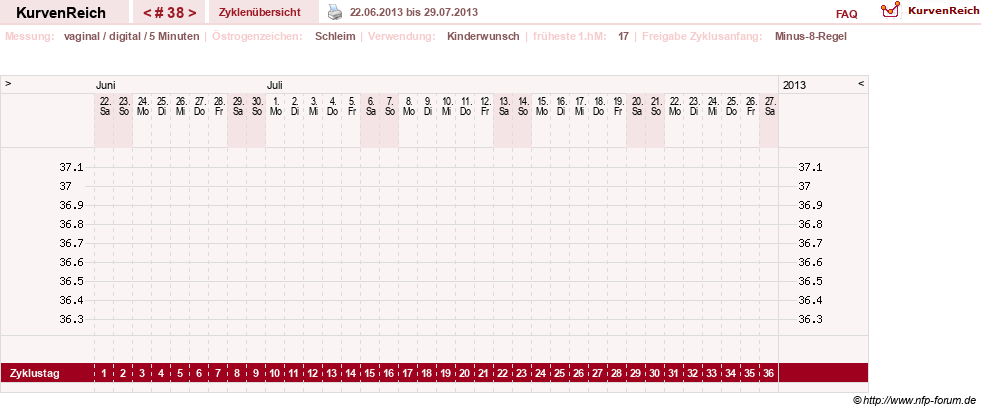 NFP-Kurve User #9828