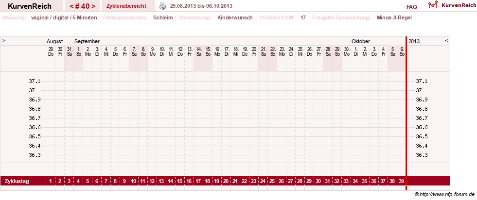 NFP-Kurve User #9828