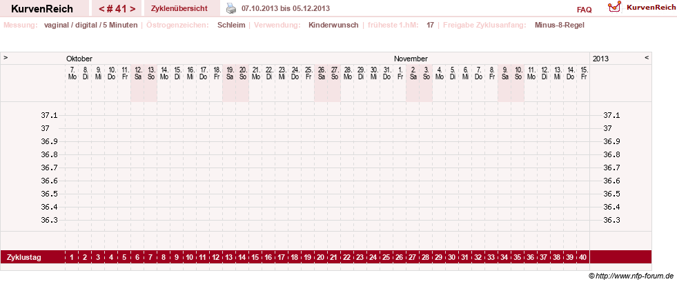 NFP-Kurve User #9828