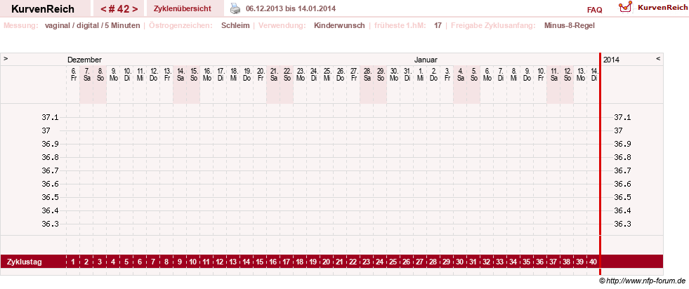 NFP-Kurve User #9828