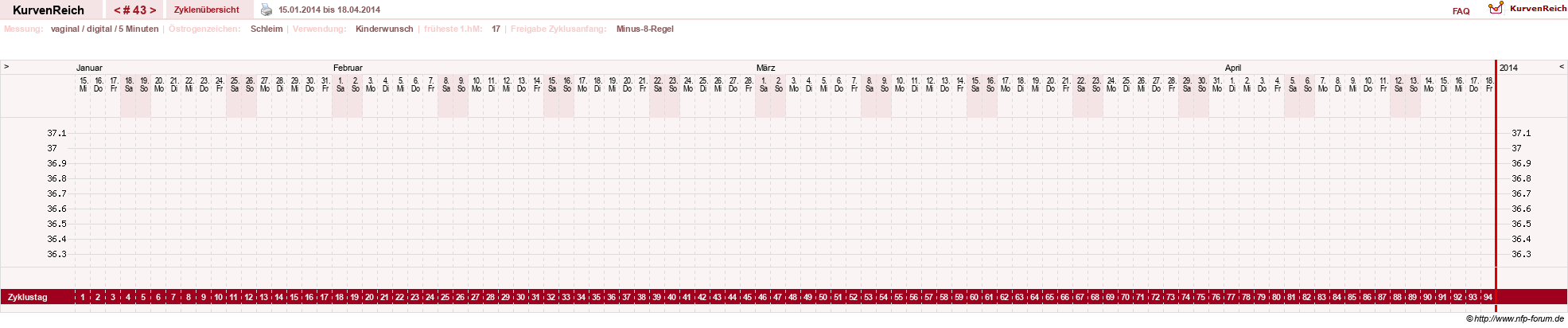 NFP-Kurve User #9828