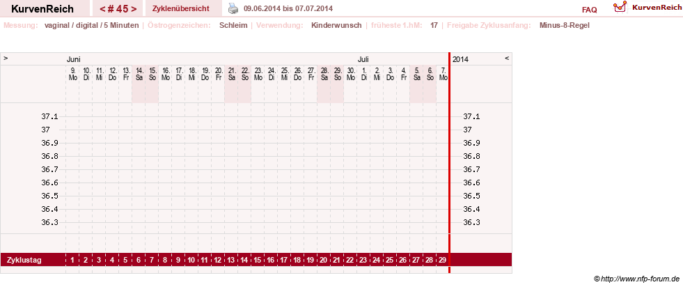 NFP-Kurve User #9828