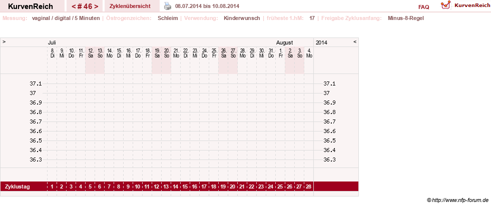 NFP-Kurve User #9828