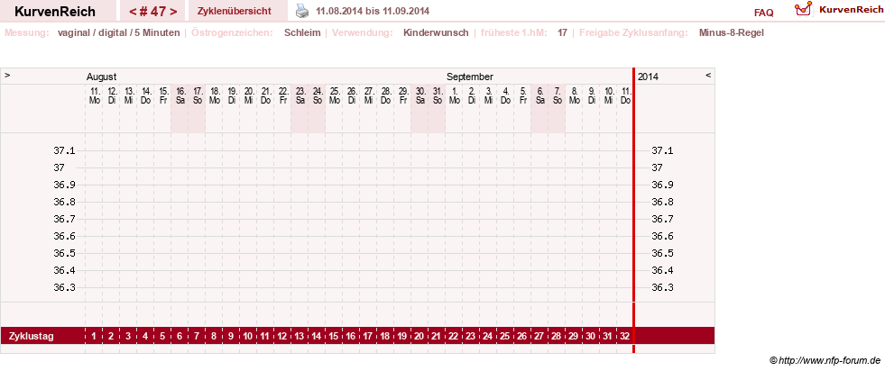 NFP-Kurve User #9828