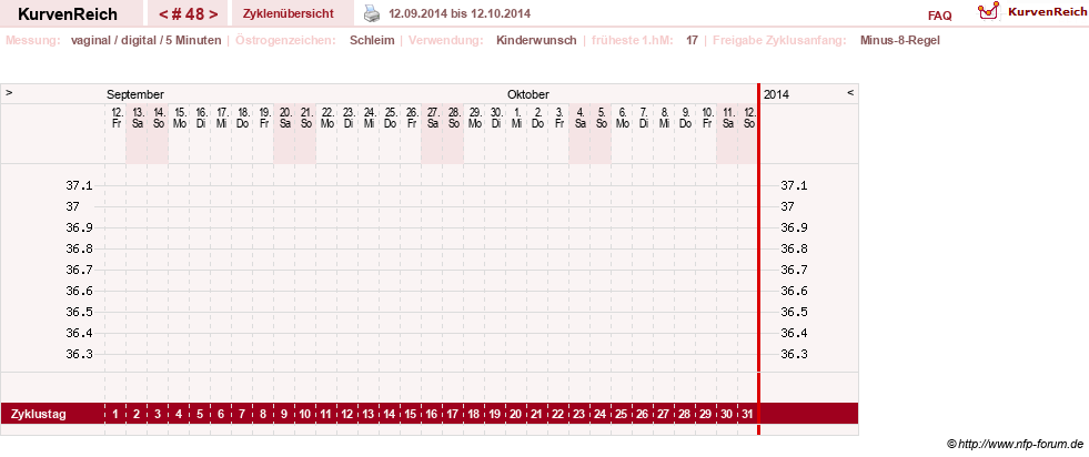 NFP-Kurve User #9828
