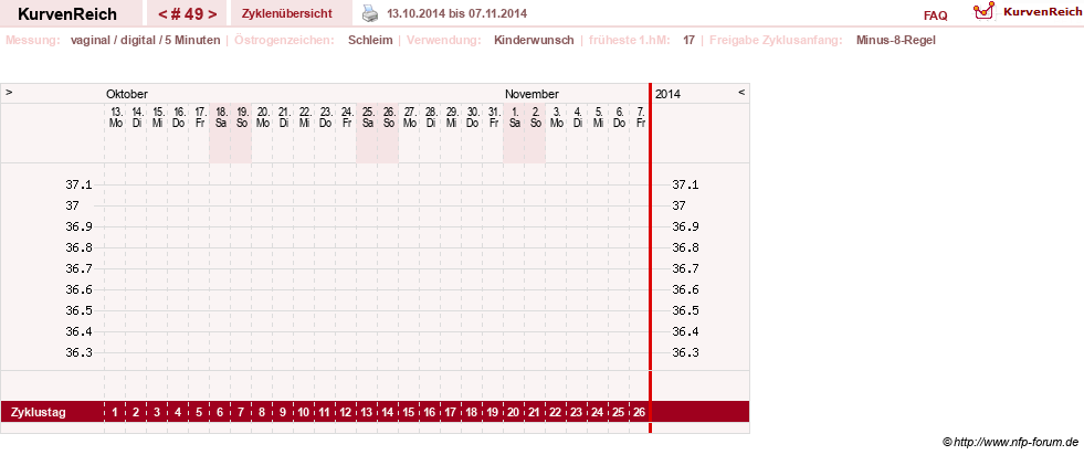 NFP-Kurve User #9828