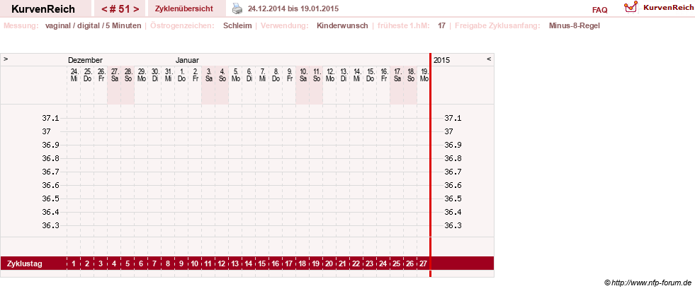 NFP-Kurve User #9828