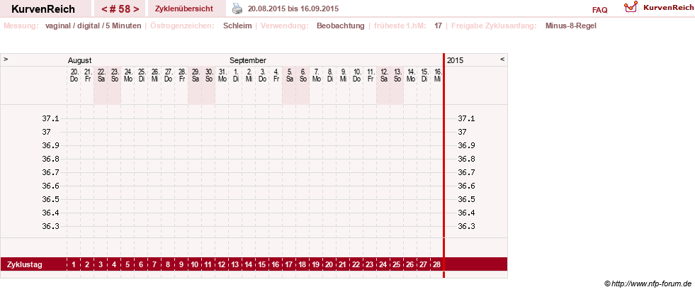 NFP-Kurve User #9828