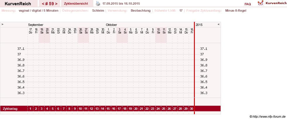 NFP-Kurve User #9828