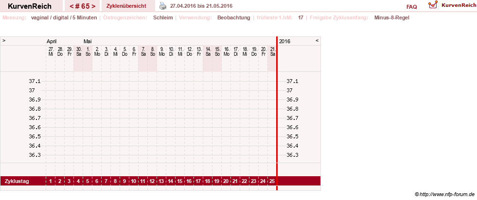 NFP-Kurve User #9828