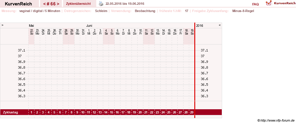 NFP-Kurve User #9828