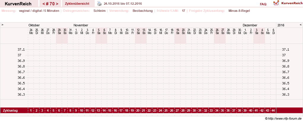 NFP-Kurve User #9828