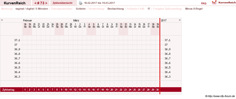 NFP-Kurve User #9828