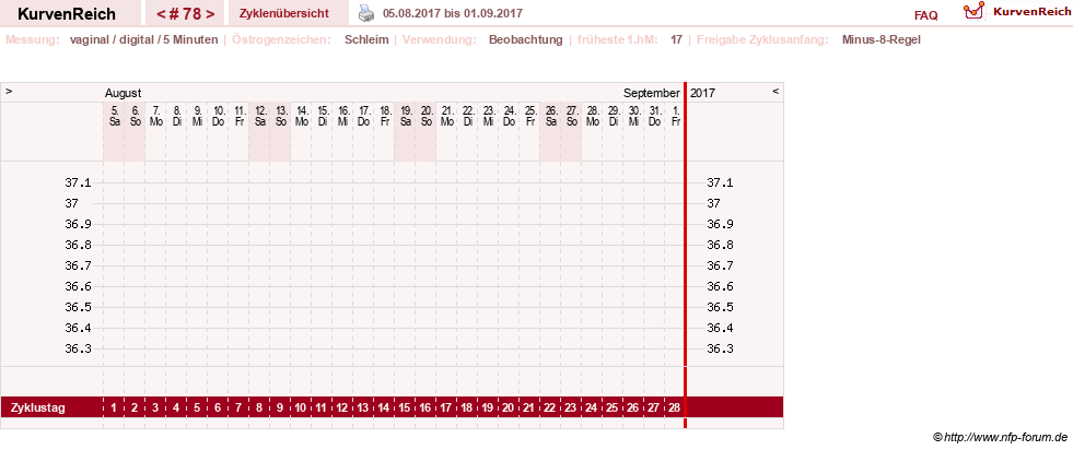 NFP-Kurve User #9828