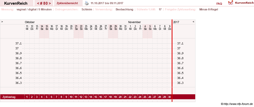 NFP-Kurve User #9828