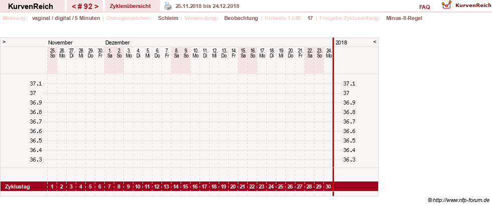 NFP-Kurve User #9828