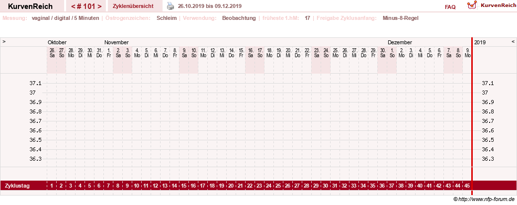 NFP-Kurve User #9828