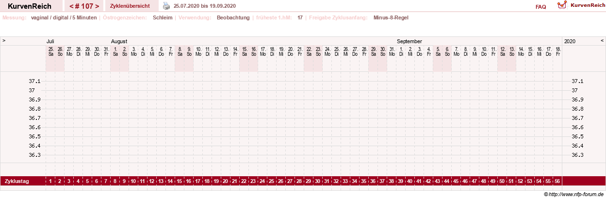 NFP-Kurve User #9828