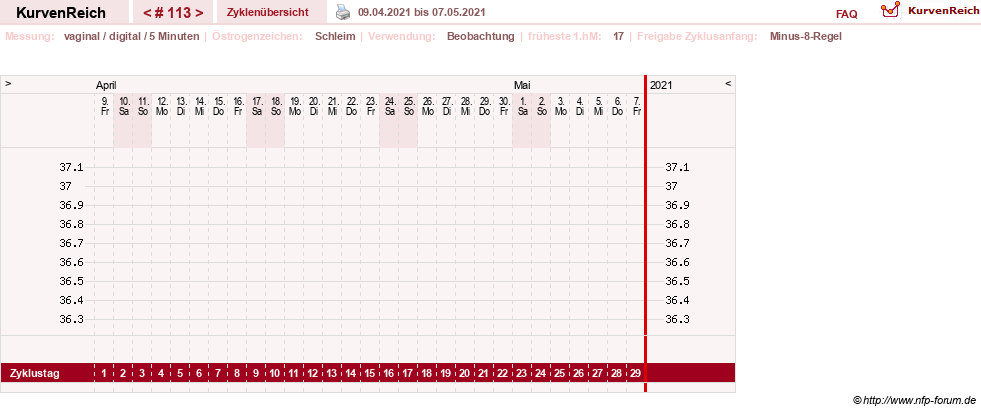 NFP-Kurve User #9828