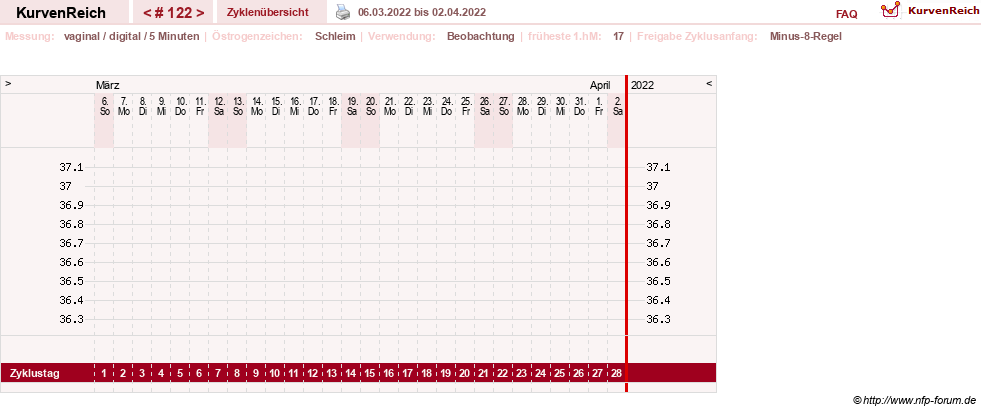 NFP-Kurve User #9828