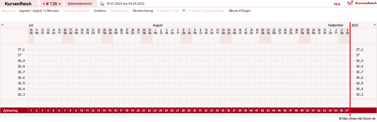 NFP-Kurve User #9828