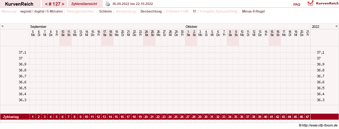 NFP-Kurve User #9828