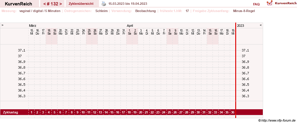NFP-Kurve User #9828