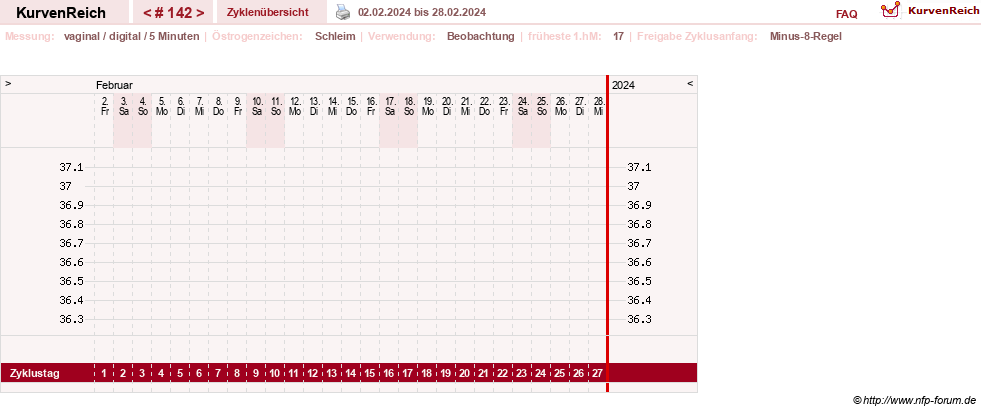 NFP-Kurve User #9828