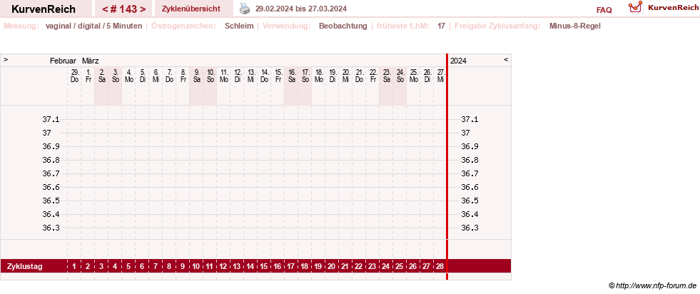 NFP-Kurve User #9828