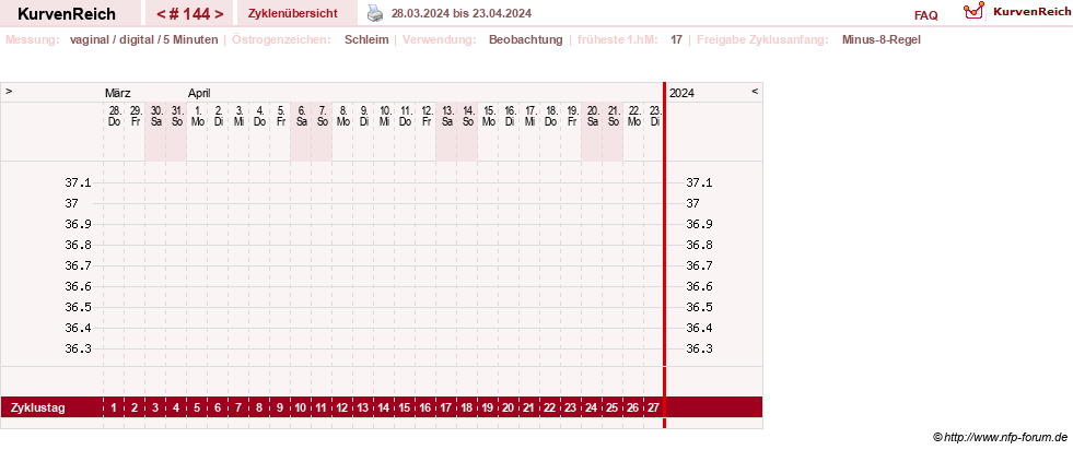 NFP-Kurve User #9828