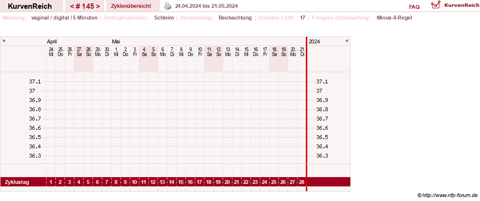 NFP-Kurve User #9828