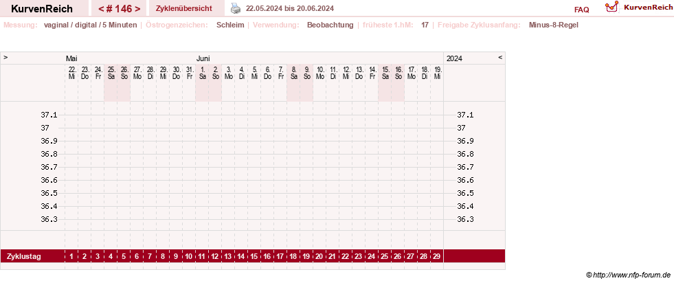 NFP-Kurve User #9828