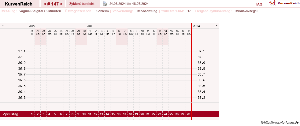 NFP-Kurve User #9828