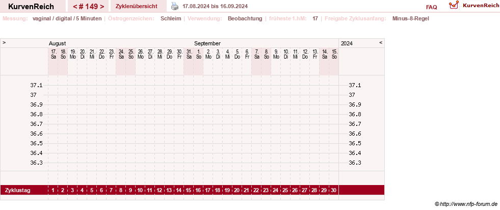 NFP-Kurve User #9828