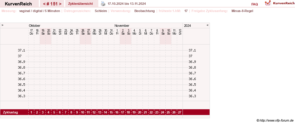 NFP-Kurve User #9828