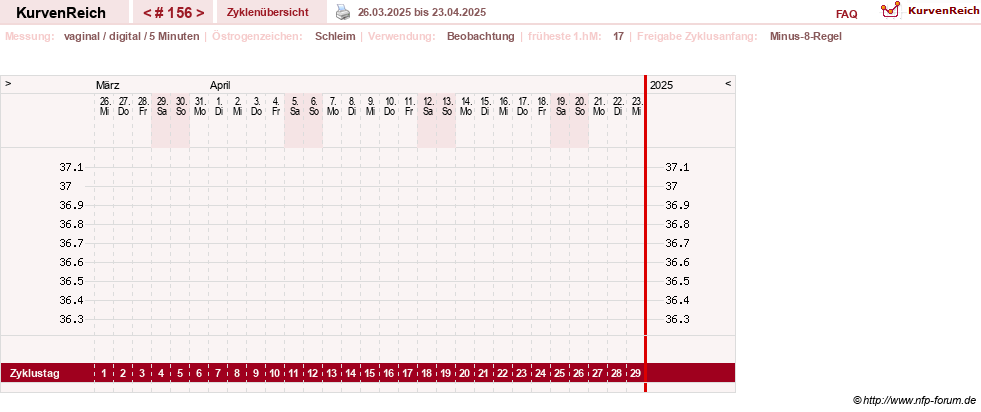 NFP-Kurve User #9828