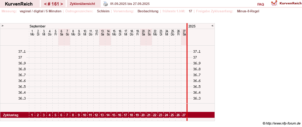 NFP-Kurve User #9828