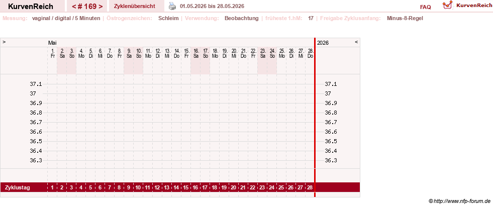 NFP-Kurve User #9828