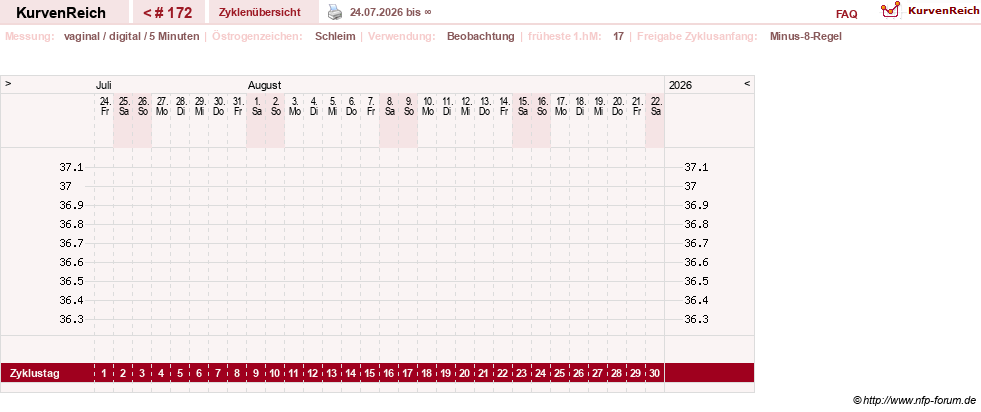 NFP-Kurve User #9828