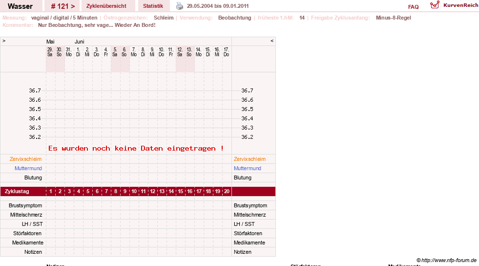 NFP-Kurve User #9890