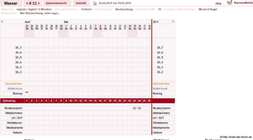 NFP-Kurve User #9890