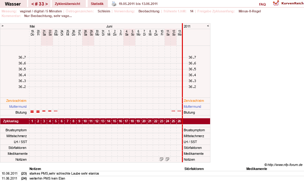 NFP-Kurve User #9890