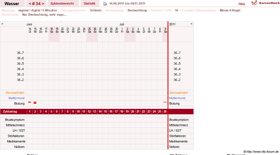 NFP-Kurve User #9890