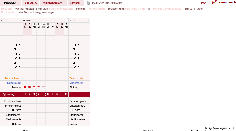 NFP-Kurve User #9890