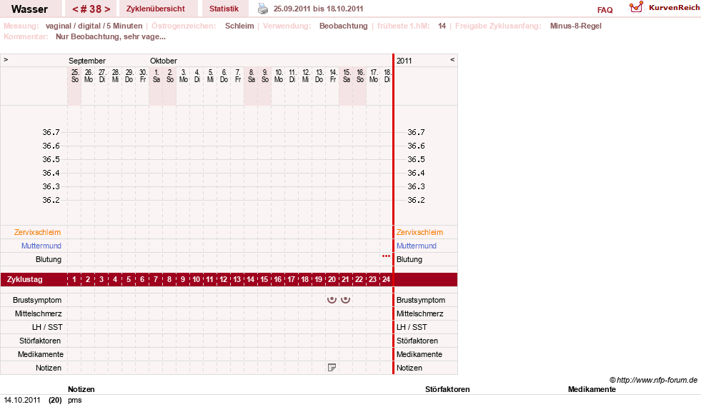 NFP-Kurve User #9890