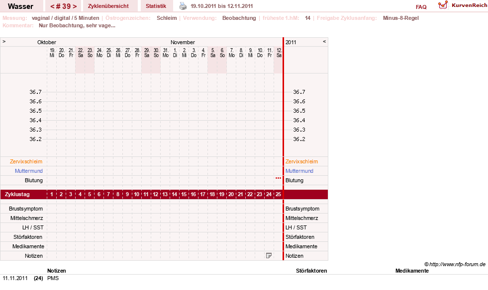 NFP-Kurve User #9890