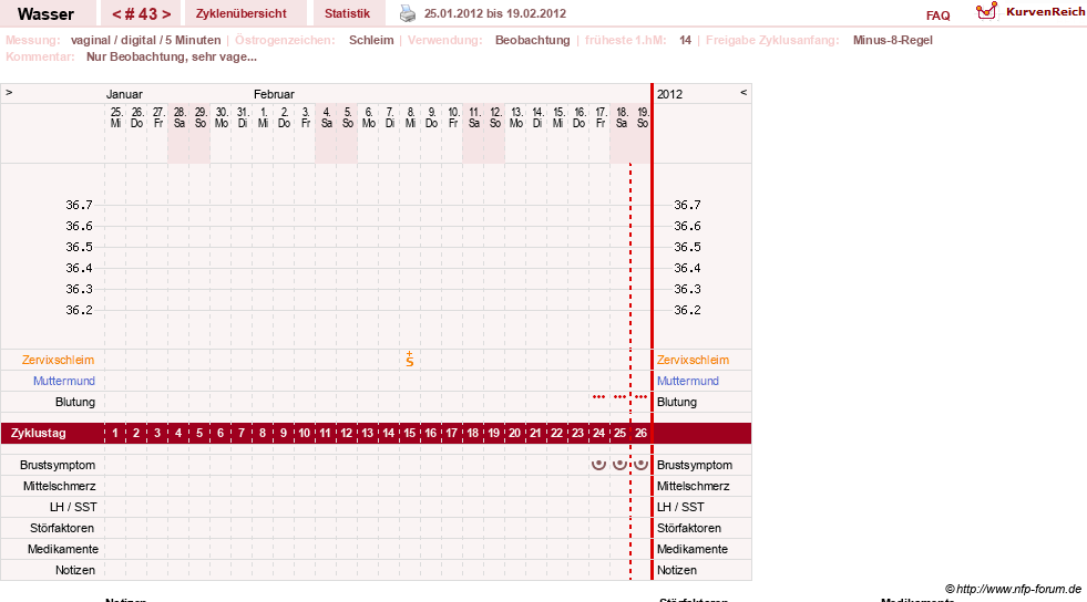 NFP-Kurve User #9890
