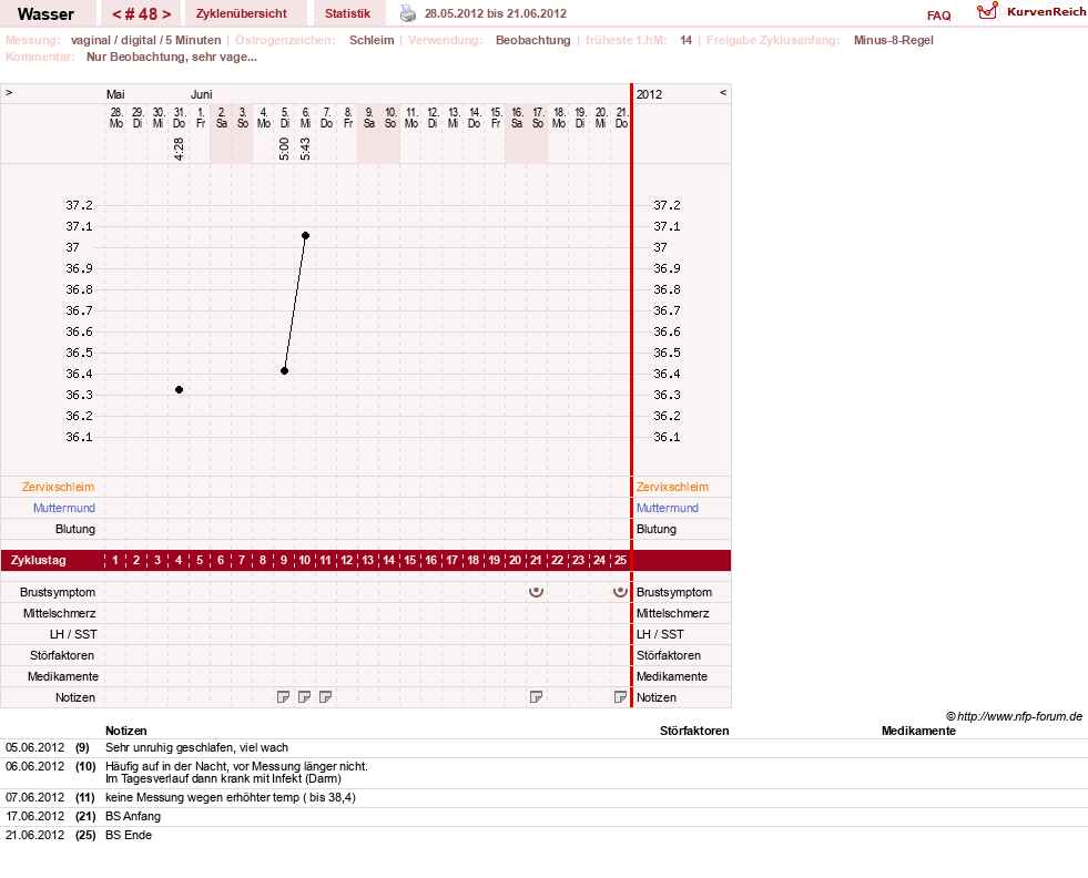 NFP-Kurve User #9890