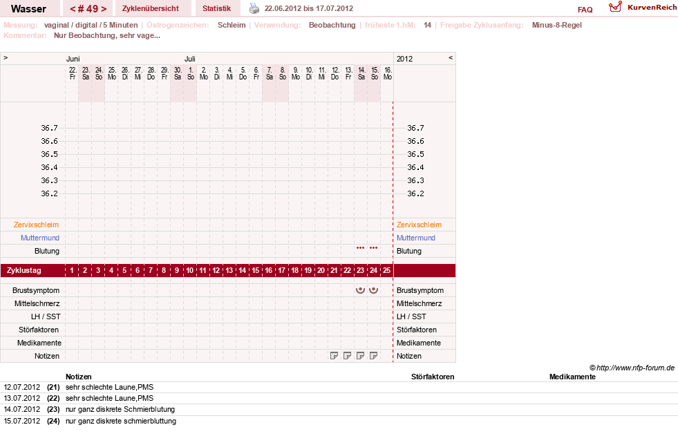 NFP-Kurve User #9890