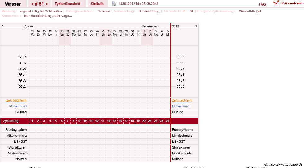 NFP-Kurve User #9890